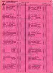 Elastolin, Elastolin - Bestellliste - 1936, Seite 2