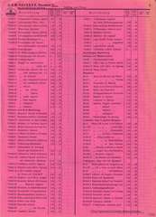Elastolin, Elastolin - Bestellliste - 1936, Seite 3