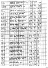 Elastolin, Elastolin - Preisliste per 1. Februar 1940, Seite 7